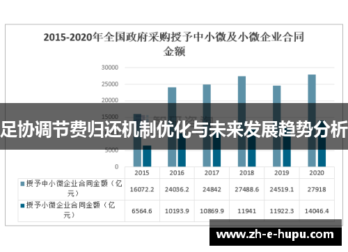 足协调节费归还机制优化与未来发展趋势分析