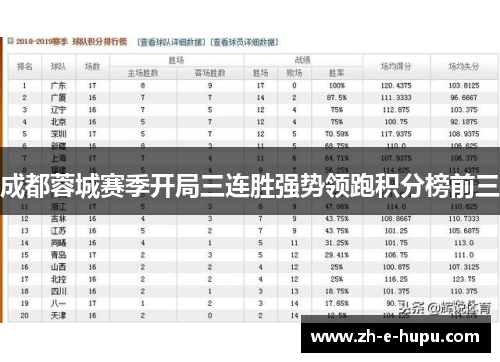 成都蓉城赛季开局三连胜强势领跑积分榜前三